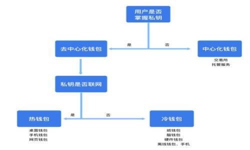 

TokenIM加速会重复付款吗？详解与常见问题解析